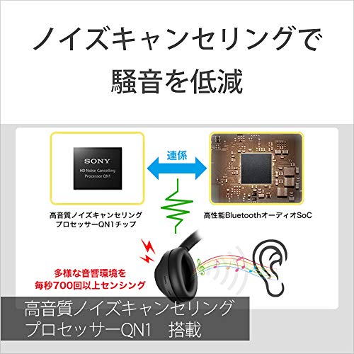 Sony Wireless Noise Canceling Headphones Wh-1000Xm4: Ldac / Amazon