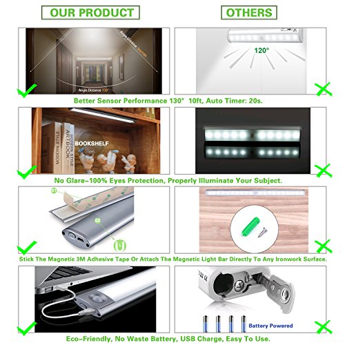 Motion Sensor Light Wireless 33-LED Build 240mm Bar USB Rechargeable Battery 3M Magnetic Tape 4 Modes Portable DIY Stick-on Anywhere Night Light Cabinet/Closet/Wardrobe/Stairs/Step Light (Pure White)
