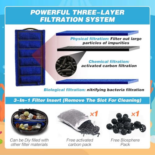 SUSOO 5W Silent Aquarium Filter with 400L/H Flow Rate, High-Low Water Level Submersible Pump System for Fish,Turtle and Reptile Tank,Small Filtration Waterfall Filter for Aquatic Tanks Accessories
