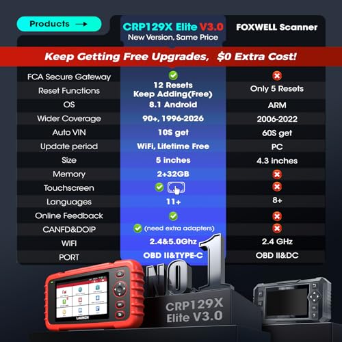 LAUNCH CRP129X V3.0 OBD2 Diagnostic Device, 12 Reset Functions, Diagnostic for 4 System Diagnostics ABS, SRS, Gearbox, Engine, Reader, Car, Full Functionality of OBD2, Auto VIN