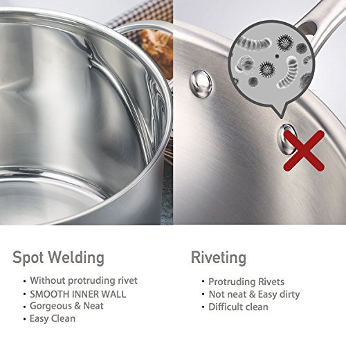 DELOBOLL 8.5 Quart Tri-Ply Stainless Steel Stockpot TOP Standard, Multi-clad Base Induction Cookware, Dishwasher Safe… 5 DELOBOLL 8.5 Quart Tri-Ply Stainless Steel Stockpot TOP Standard, Multi-clad Base Induction Cookware, Dishwasher Safe… - Image 6
