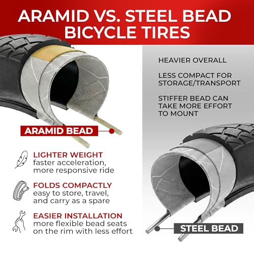 Fincci Bicycle Tyre 700 x 32c – Pair of 28 Inch Tyres, 32-622 with Puncture Protection Puncture Protection 1 mm for Road Bike, Mountain Bike, Electric Bicycle, Tour – Pack of 2 Roam