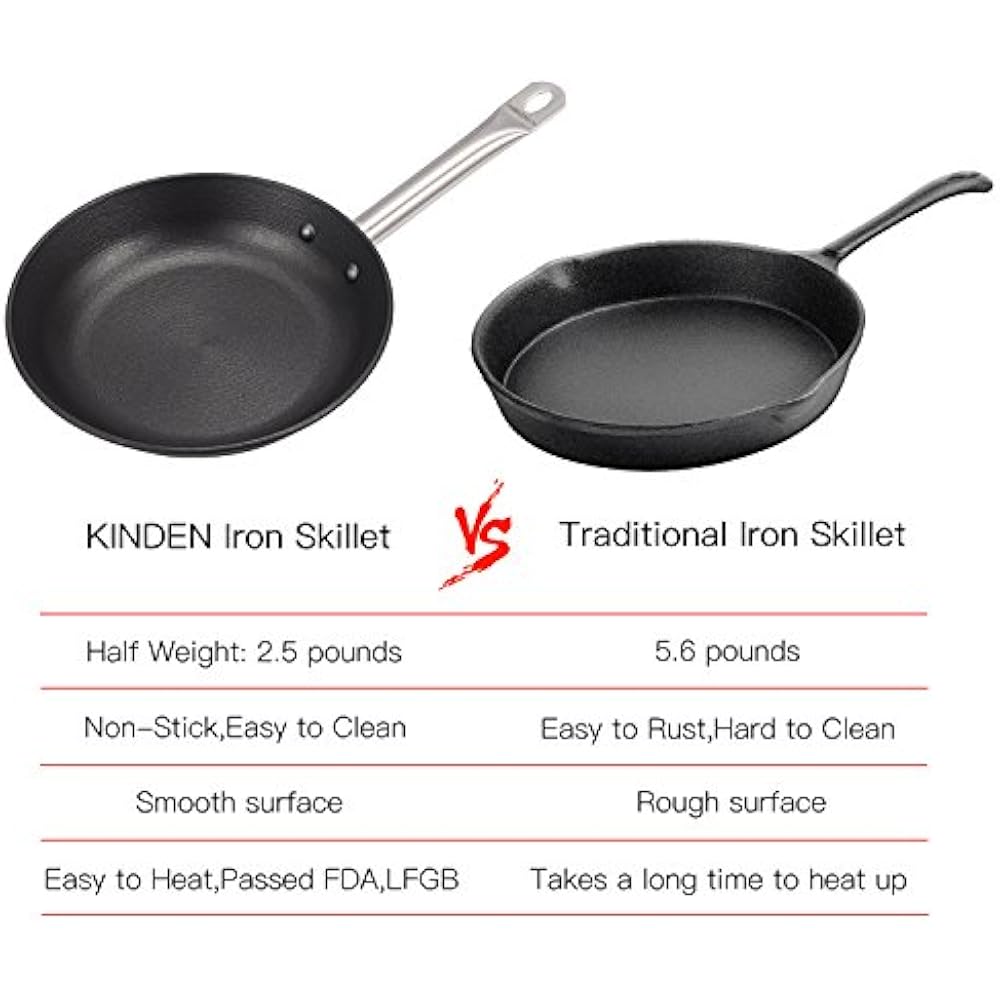 Lightweight All Pans Cast Iron Skillet 2.5 Pounds, 10.43inch, Frying