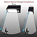 Keepax 136 LED Solar Lights Outdoor, Super Bright Motion Sensor Light of 4 Sides with 270°Wide Lighting Area, 3 Optional Lighting Modes, Waterproof Security Wall Lights for Garden, Driveway, Patio
