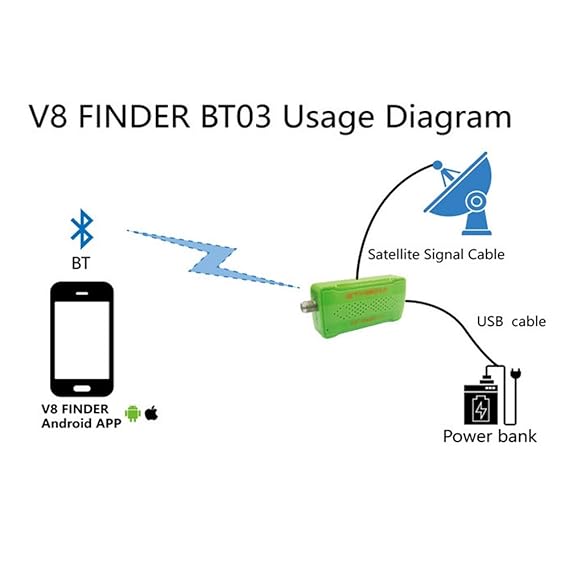 Amazon.com: Chengsaikeer Mini Satellite Signal Finder HD DVB-S2 Bluetooth Control via Android IO APP: Toys & Games