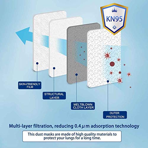 10Pcs Disposаble_N 95_Fàce Mẵsk 5 Layers FDẴ Certified Daily Use for Coronàvịrụs Protectịon Black