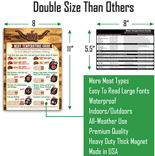 Intel Kitchen Set: Cool Meat Temperature Guide + Must-Have Meat Smoking Time & Temperature Guide of 31 Meat Types Big Fonts Magnets 8"x11" Smoker Accessories