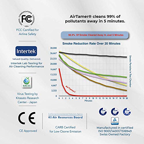 AirTamer A310 Personal Rechargeable and Portable Air Purifier Negative Ion Generator, Purifies Air Eliminating Germs, Dust, Viruses, Bacteria, Allergens, Mold, Odors, and More, Black