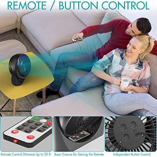 PELANZENHAU Desk Fan 8 inch with Remote, USB Powered Desktop Air