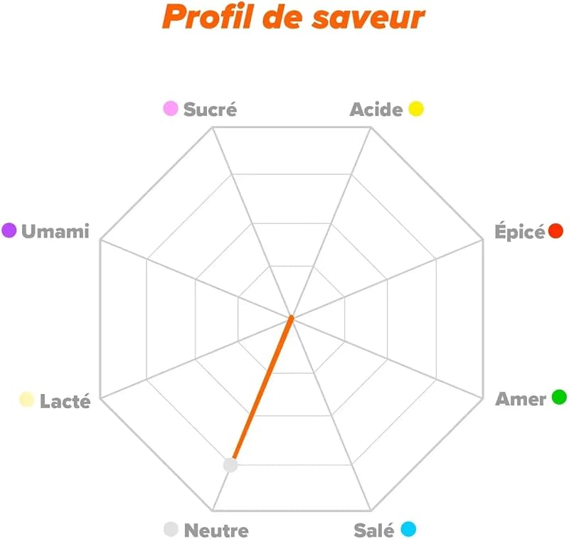 Créatine Monohydrate Micronisée 1 kg | 100% Pure, Sans Arôme | Vegan, Sans Gluten et Sans Additifs | Haute Solubilité et Pureté Maximale | Doseur Non Inclus