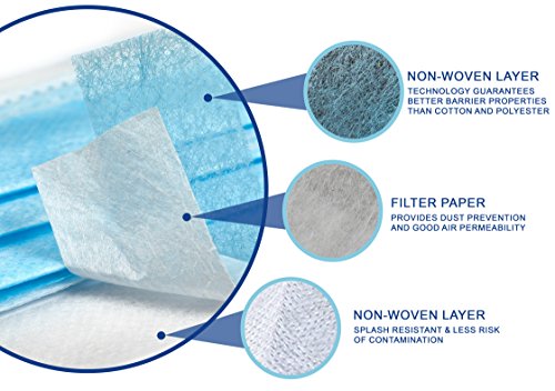 100 Pack Disposable Medical Sanitary Surgical Face Masks with Elastic Earloops - Hypoallergenic Thick 3-Ply Cotton Filter for Pollen, Allergies, Cold, Dust, Flu, Bacteria, Dentists and Doctors.