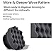 BOKA Tire Dressing Applicator Tire Shine Applicator Dressing Pad - Perfect for Tire Detailing - Mess Free Application Tire Dressings - Durable, Washable, and Reusable
