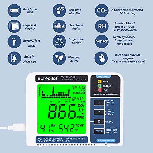 Hydrofarm APCEM2 Data Logger Autopilot Desktop CO2 Monitor, White/Blue
