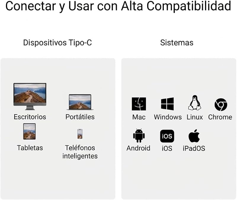UA440C Leitor de cartão USB Tipo-C para SD, Plug and Play, transferência de dados 3 × mais rápida, suporta cartões de memória até 2TB, compatível com Mac, Windows, iPadOS, iOS, Android