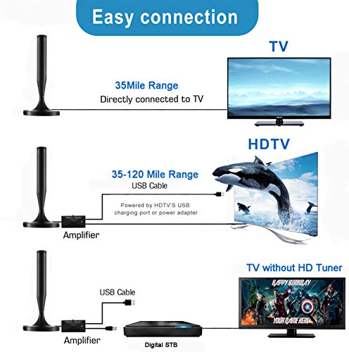 Digital TV Antenna,Full HD Amplified Smart TV Indoor Antenna TV Aerial-HDTV Antenna with Powerful Amplifier Signal Booster,60-120 Miles Range Support 4K 1080p and Older TV's with 16.4ft Coaxial Cable