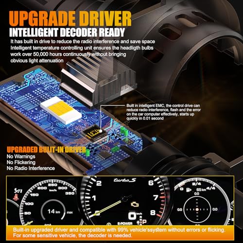 WAIXINGREN H7 Led Headlight Bulb - 32000LM 6500K Brighter, 100W Headlight Bulb Led with Fan, 1:1 Size, IP68 Waterproof, Plug and Play Easy Installation, Pack of 2 (H7)