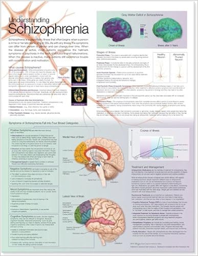 Understanding Schizophrenia Anatomical Chart Lib - 