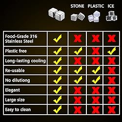 2 Large Whiskey Stones 64 cm³ (4 cu in) - Man Gift