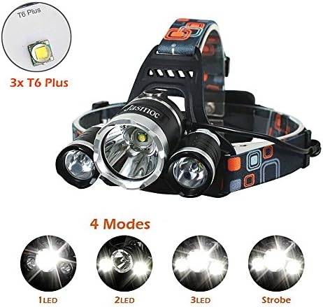 Brightest and Best LED Headlamp 10000 Lumen flashlight - IMPROVED LED, Rechargeable 18650 headlight flashlights, Waterproof Hard Hat Light, Bright Head Lights, Running or Camping headlamps …