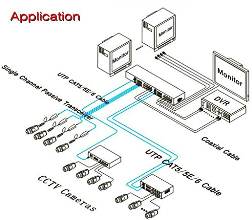 BeElion 16 Channel Video Balun BNC to RJ45 Passive Transceiver Converter for CCTV DVR Camera System, BNC| RJ45| CAT5 Connector