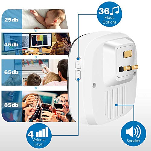 Wireless Doorbell, Cordless Door Chime Kit (2 Push Button, 2 Plug-in Receiver), Waterproof Door Bell with 300m Range, 36 Chimes, 4-Level Volume & LED Flashing Alert