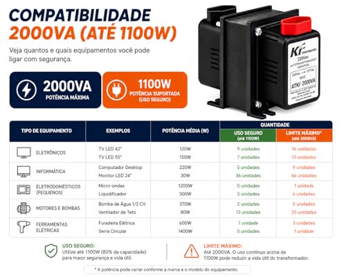 Autotransformador Bivolt 2000VA (1100W Reais) - Conversor de Voltagem 110V/127V para 220V e 220V para 110V - Transformador para TV, Notebook, Impressora, Videogame e Cafeteira - Proteção Térmica
