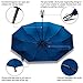 Rainlax Travel Umbrella Unbreakable Lightweight 10 Ribs Automatic Compact Windproof Canopy Umbrellas for Men/Women One Handed Operatio (Sapphire Blue)