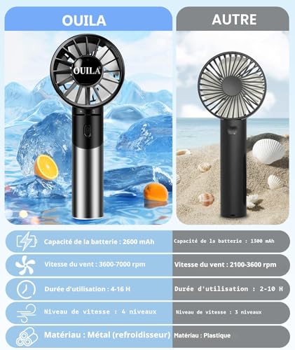 OUILA Mini Portable Handheld USB Fan, 2600mAh Rechargeable 4 Speeds Small Pocket Fan with Metal Material Pocket for Office Home Outdoor