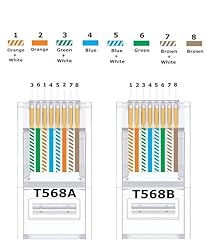 W-NECTOUN Cat5e RJ45 Connectors,100-PACK Cat5