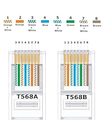 W-NECTOUN Cat5e RJ45 Connector,100-PACK Cat5e