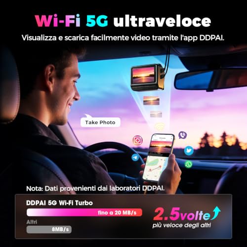 DDPAI Z90 Master 3 Kanal Dashcam Vorne Hinten Innen (4K+4K+3K), Dual STARVIS 2 IMX678 3 HDR Dashcam Car, 64GB EMMC+128GB Karte Dash Cam, Inkl.CPL, Nacht, GPS/ADAS/KI, WLAN, 4G LTE, 24H Park WWache,IPS