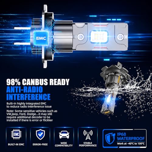 SHINYY 2026 Upgraded H7 LED Car Headlight Bulb, 28000LM High Power H7 LED Lamp for Low or Road Lights, 6500K Cool White, Plug and Play, Pack of 2