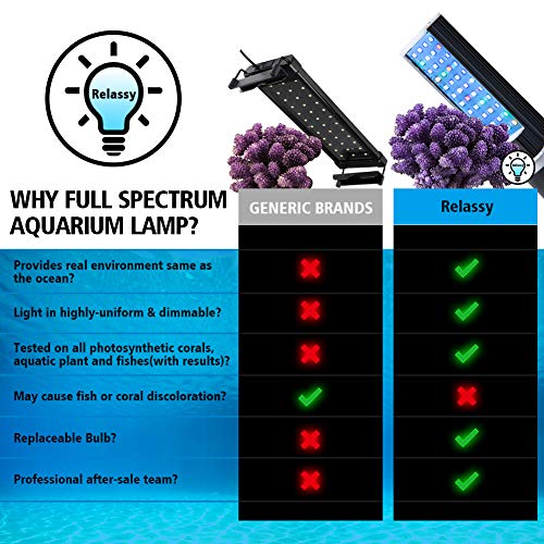 Relassy Led Aquarium Light, Led Reef Coral Light with Dual Replaceable E27 Bulb, Adjustable Clip On Seawater Aquarium Light Dimmable for Freshwater Seawater Fish Coral Aquatic Plant Growth
