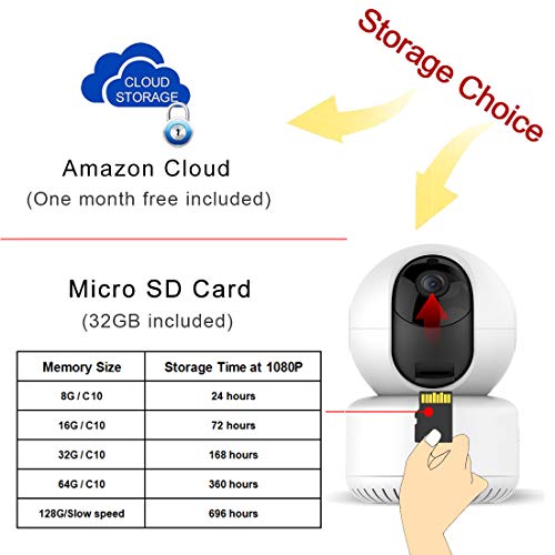 WiFi Camera Indoor, Wireless Security Cameras with 32GB Micro SD Card, Smart Auto Humanoid Tracking 2.4ghz 1080P Night Vision IP Dome Camera with 2 Way Audio for Home Security for Baby, Dsafer