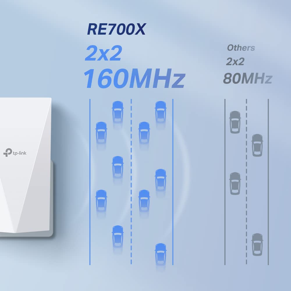 TP-Link RE700X WiFi 6 WLAN Verstärker Repeater AX3000, Dualband 2402MBit/s 5GHz + 574MBit/s 2,4GHz, MU-MIMO, Gigabit Port, Kompatibel mit Fritzbox 3