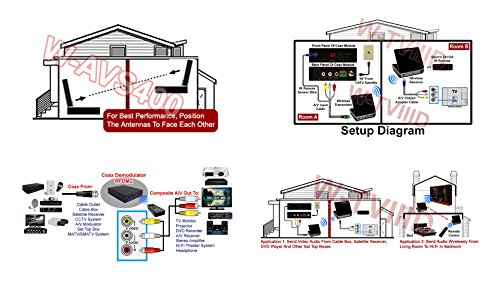 Wireless-Coax-Cable-TV-Tuner-System-With-IR-Remote-Extender