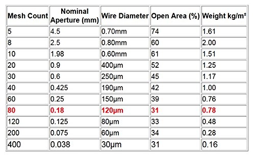 1 Woven+X60cm+0+18mm+Diameter+Stainless
