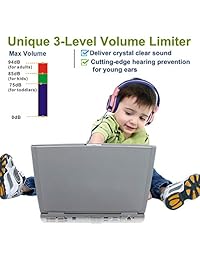 SIMOLIO Kids Headphones with 94dB,85dB,75dB Volume Limited & Share Jack, Headphones for Girls with Mic, Durable Children Headphones with Safe Volume, On-Ear Kids Headsets for Gift School Plane (Pink)