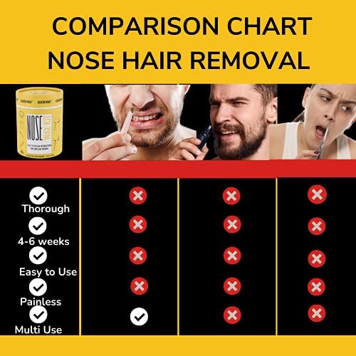 OZWAX Nose Wax Kit Natural Nose Wax Nose Hair Waxing Kit for Men