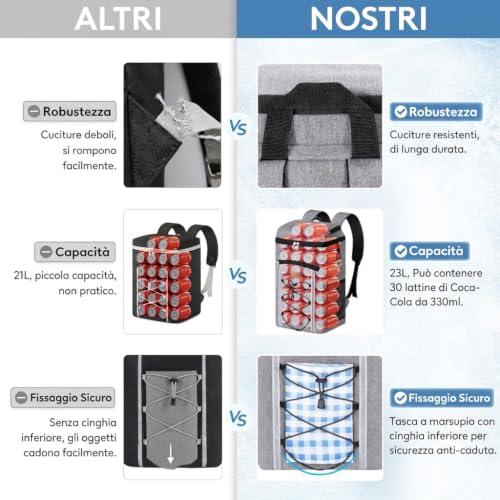 Lifewit 23L Thermal Backpack, Portable Thermal Bag with Forro Interior Waterproof, Thermal Cooler Backpack for Travel, Camping, Senderismo, Picnic, Beach, Sea, Grey