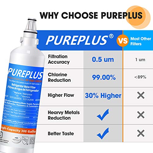 PUREPLUS 3-Pack Refrigerator Water Filter - Replacement For LG LT600P, Kenmore 9990 & More Models - View #11