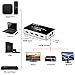 Tendak 4K HDMI Switch with PIP 4x1 HDMI Switcher with Remote Control 4 Port HDMI Hub for Laptop, PS3, PS4, Roku, Xbox, STB - Support 4k 3D PIP