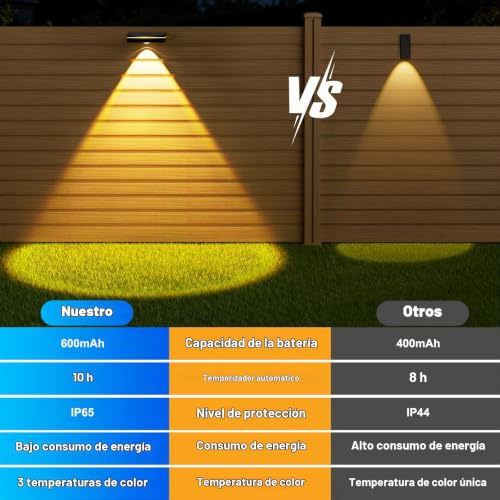 Giliwosy - Solar Garden Lights Outdoor with 3 Color Temperatures, IP65 Waterproof, LED Wall Lights for Fence, Stairs, Decking, Balcony - 4 Pack