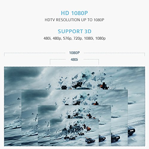 Yantop 3-Port HDMI Switch Splitter with Micro USB Charging Cord and Pigtail Cable, Support 3D & Full HD 1080P, 3 Input 1 Output HDMI Hub Extender Adapter, for Apple TV(with HDMI Port) PS3 PS4 TV Box