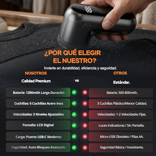 PMR SHOP® Premium Electric Lint Remover | Clothes Lint Remover with LED Display | USB-C Rechargeable | 6 High Precision Blades | Ball Remover for Clothes and Furniture