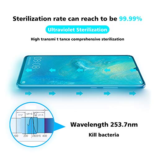 Royace Phone Sanitizer,UV Phone Sanitizer with USB Cable, Phone Sanitizer Sterilizer for Cell Phone Jewelry Watch Headphones Toothbrush