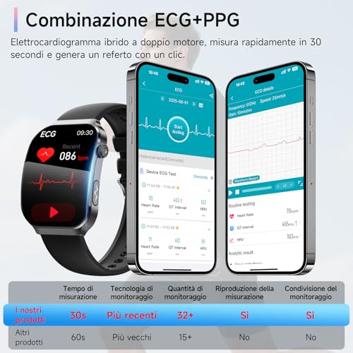 Lgnitek 2026 New Smartwatch with ECG, 2.2 Inch Curved Watch with Blood Pressure/HRV/SpO2/Uric Acid/Emotions/Fatigue/Sleep/Heart Rate Monitor for Men Fitness Tracker, IP68 iOS Android