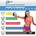 Exercise Resistance Bands – Adjustable, Comfort Handles, Professional Quality - Workout Guide Included, Perfect for any Home Fitness Training Program Sold Individual or Set
