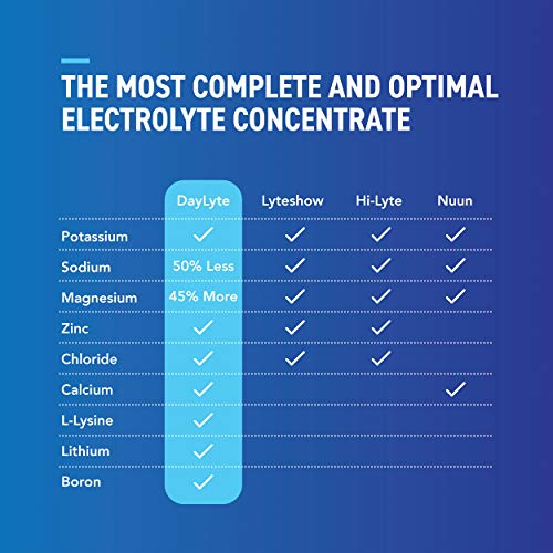 4 Natural+Electrolyte+Concentrate+Rehydration+Replacement