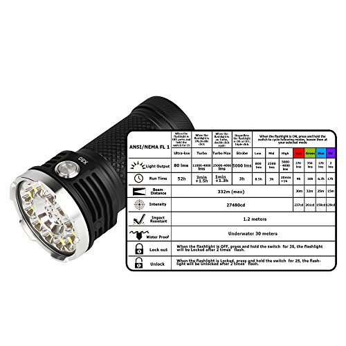 ACEBEAM X80 Flashlight 25000 Lumens 5-Color Light Beam Flashlights Included Batteries